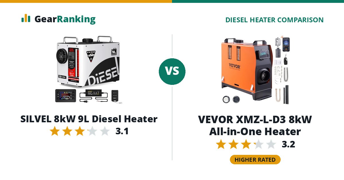 SILVEL 8kW 9L Diesel Heater vs VEVOR XMZ-L-D3 8kW All-in-One Heater