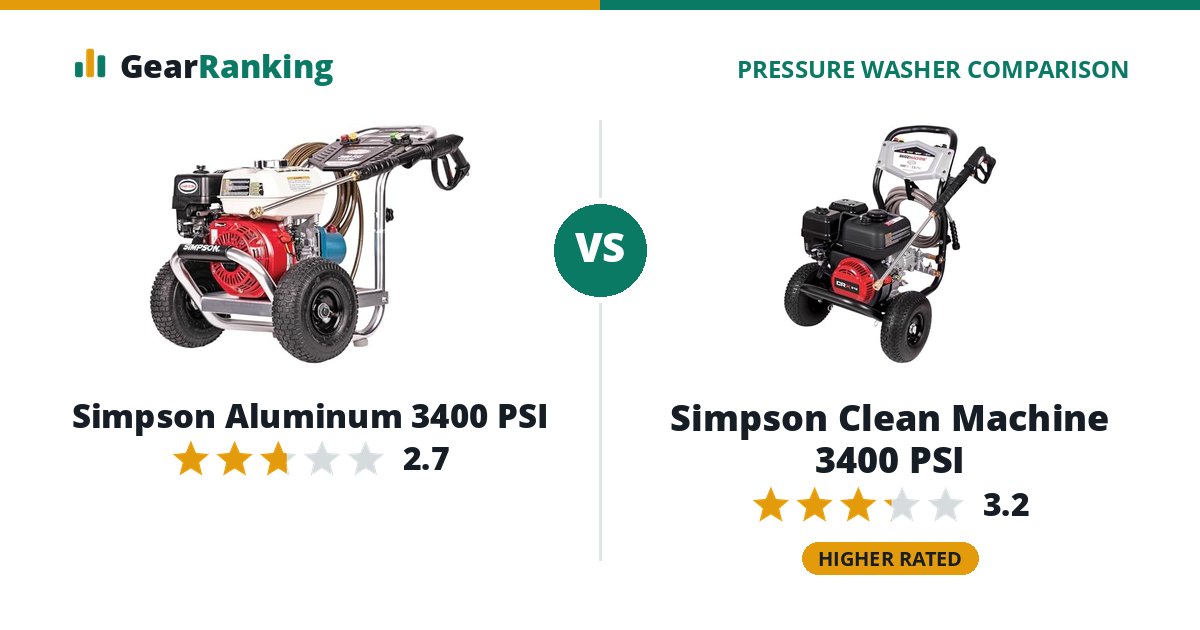 Simpson Aluminum 3400 PSI vs Simpson Clean Machine 3400 PSI