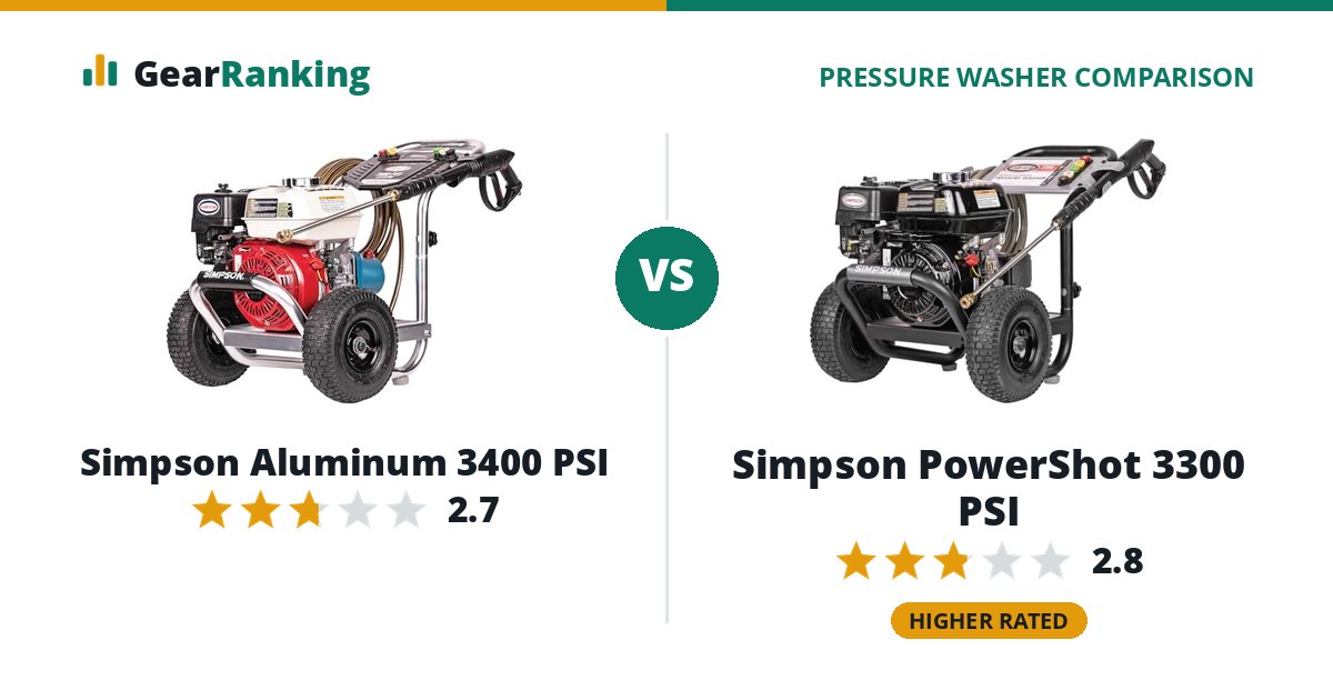 Simpson Aluminum 3400 PSI vs Simpson PowerShot 3300 PSI