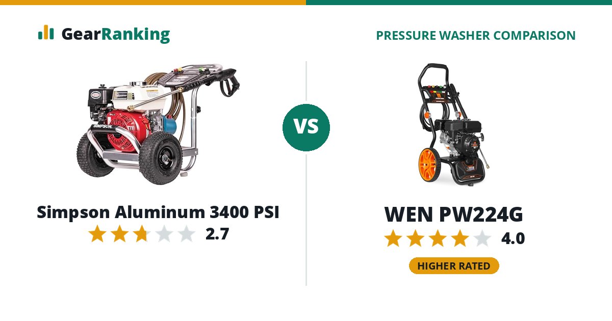Simpson Aluminum 3400 PSI vs WEN PW224G