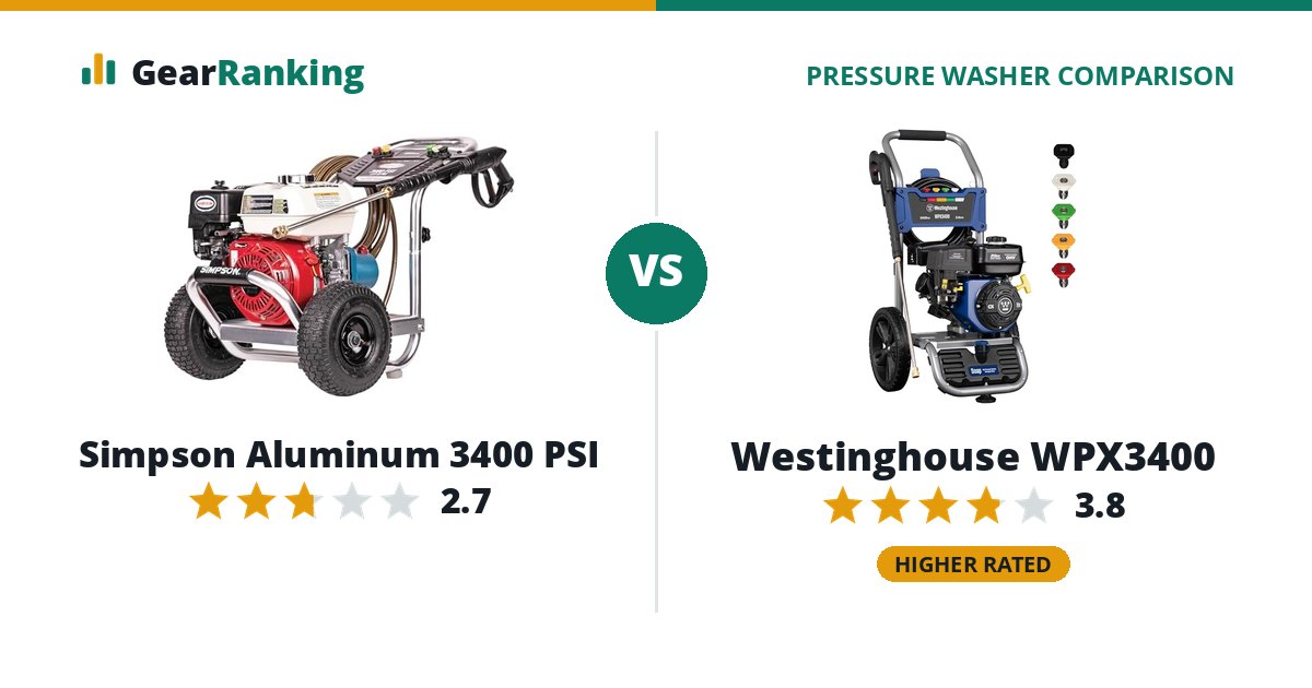 Simpson Aluminum 3400 PSI vs Westinghouse WPX3400