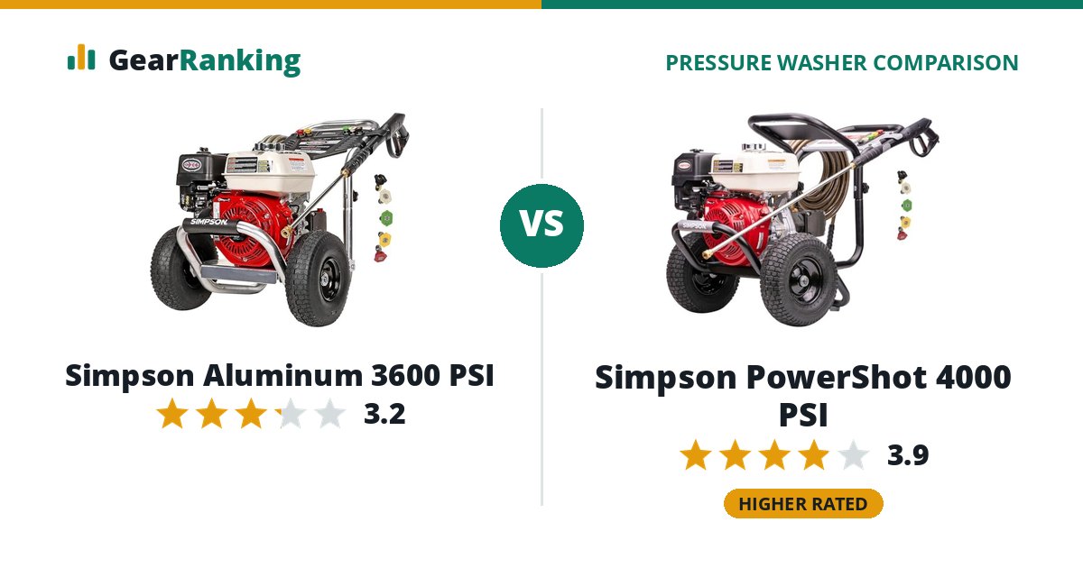 Simpson Aluminum 3600 PSI vs Simpson PowerShot 4000 PSI