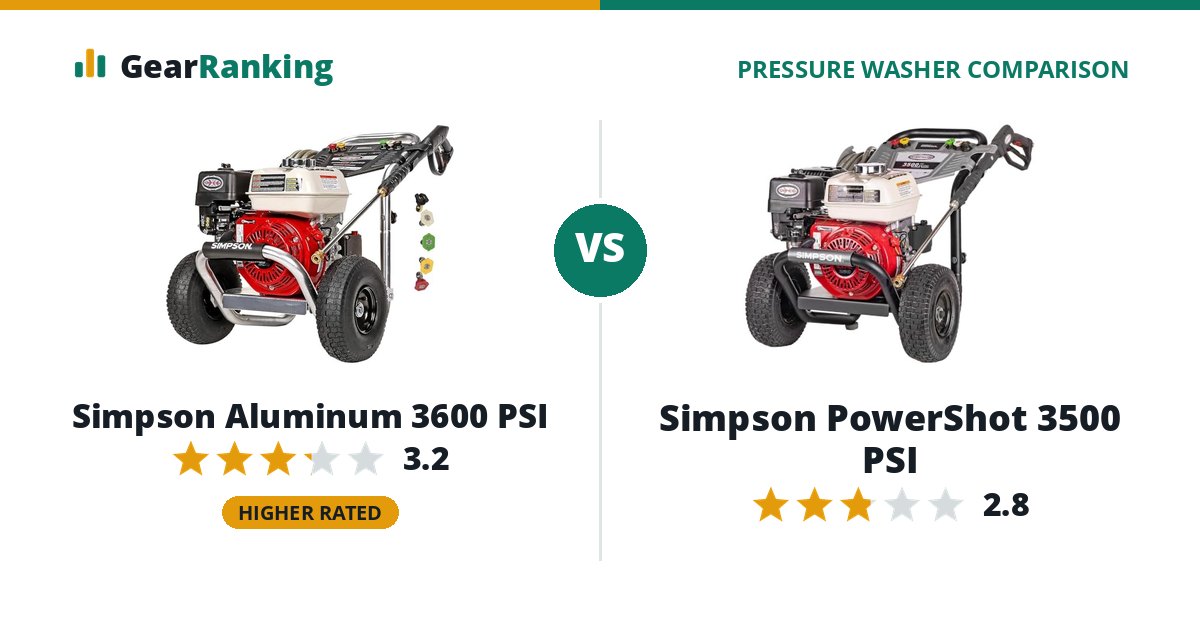 Simpson Aluminum 3600 PSI vs Simpson PowerShot 3500 PSI