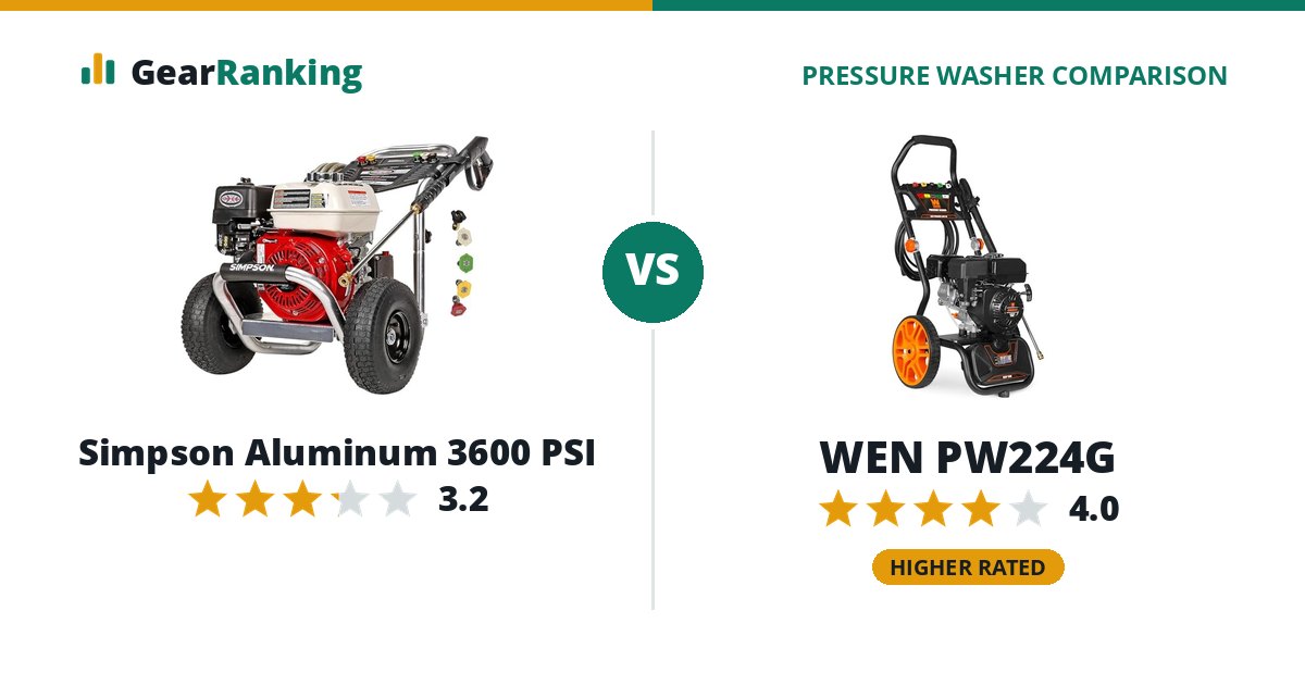 Simpson Aluminum 3600 PSI vs WEN PW224G