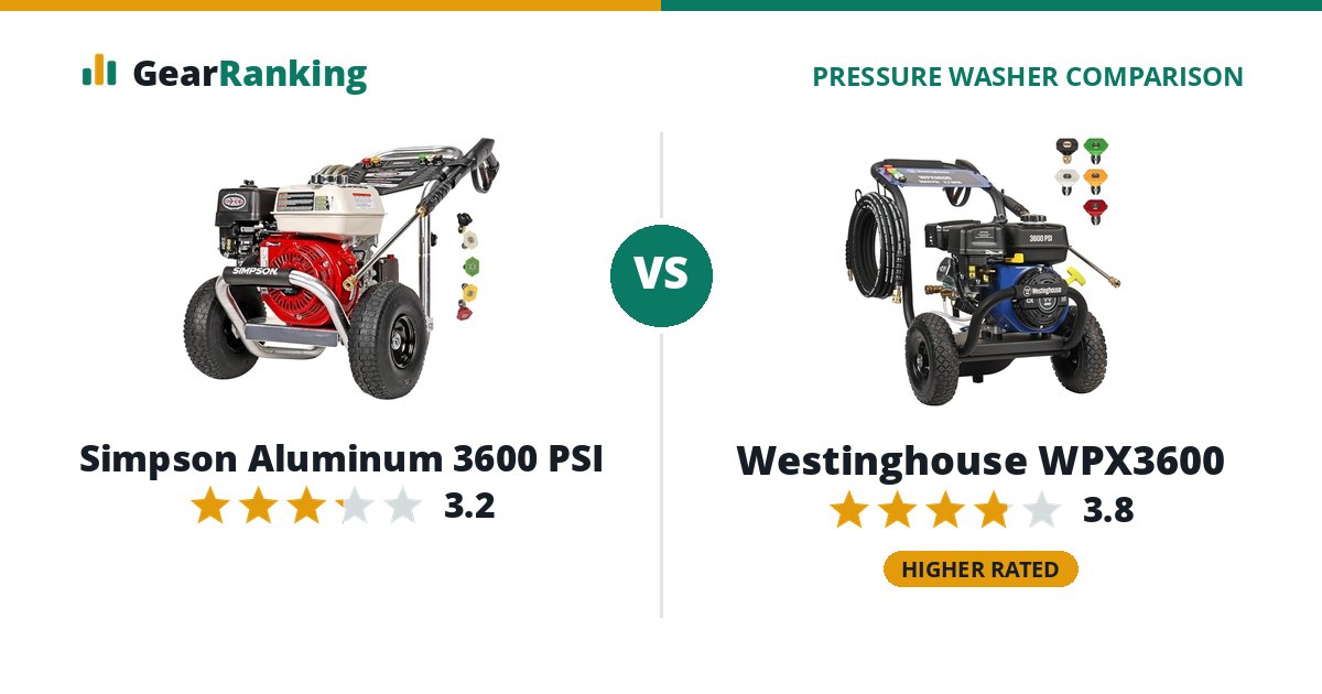 Simpson Aluminum 3600 PSI vs Westinghouse WPX3600