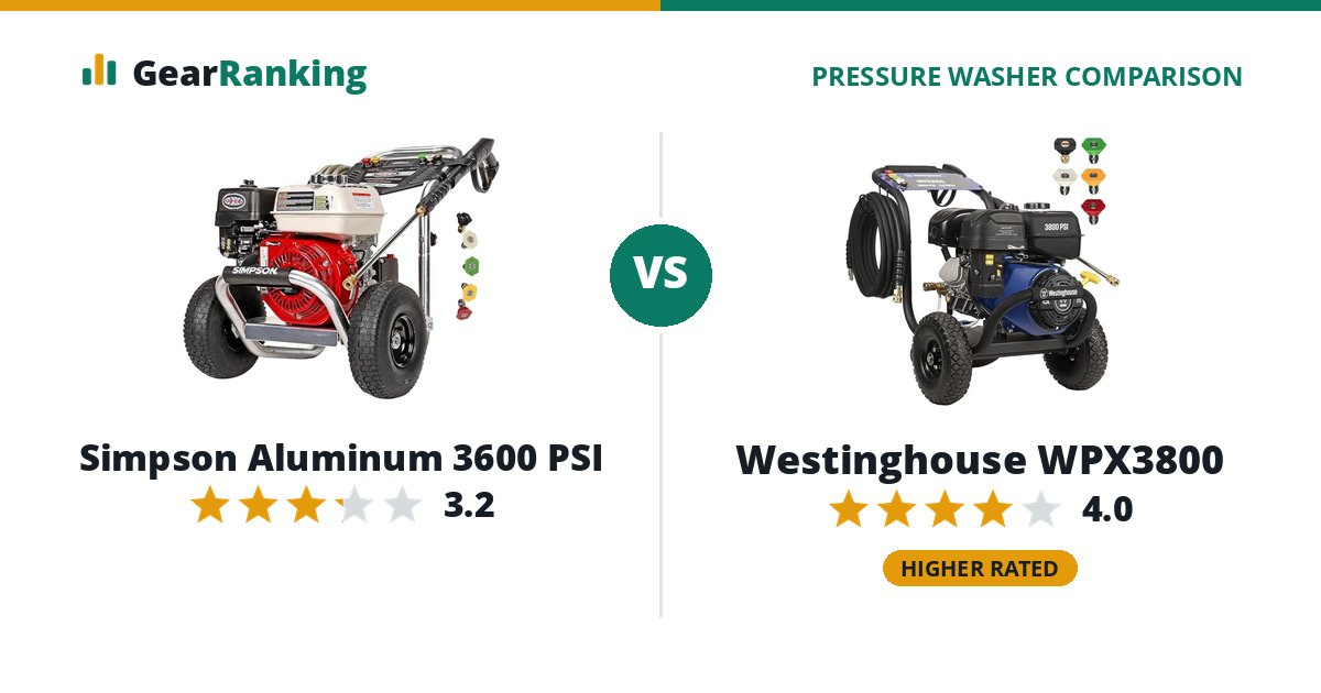 Simpson Aluminum 3600 PSI vs Westinghouse WPX3800