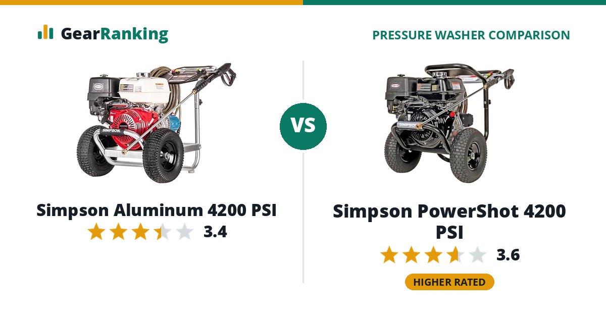 Simpson Aluminum 4200 PSI vs Simpson PowerShot 4200 PSI