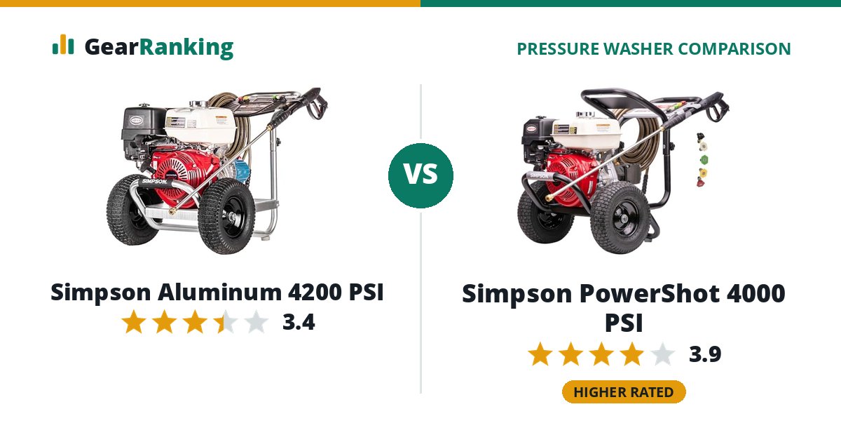 Simpson Aluminum 4200 PSI vs Simpson PowerShot 4000 PSI