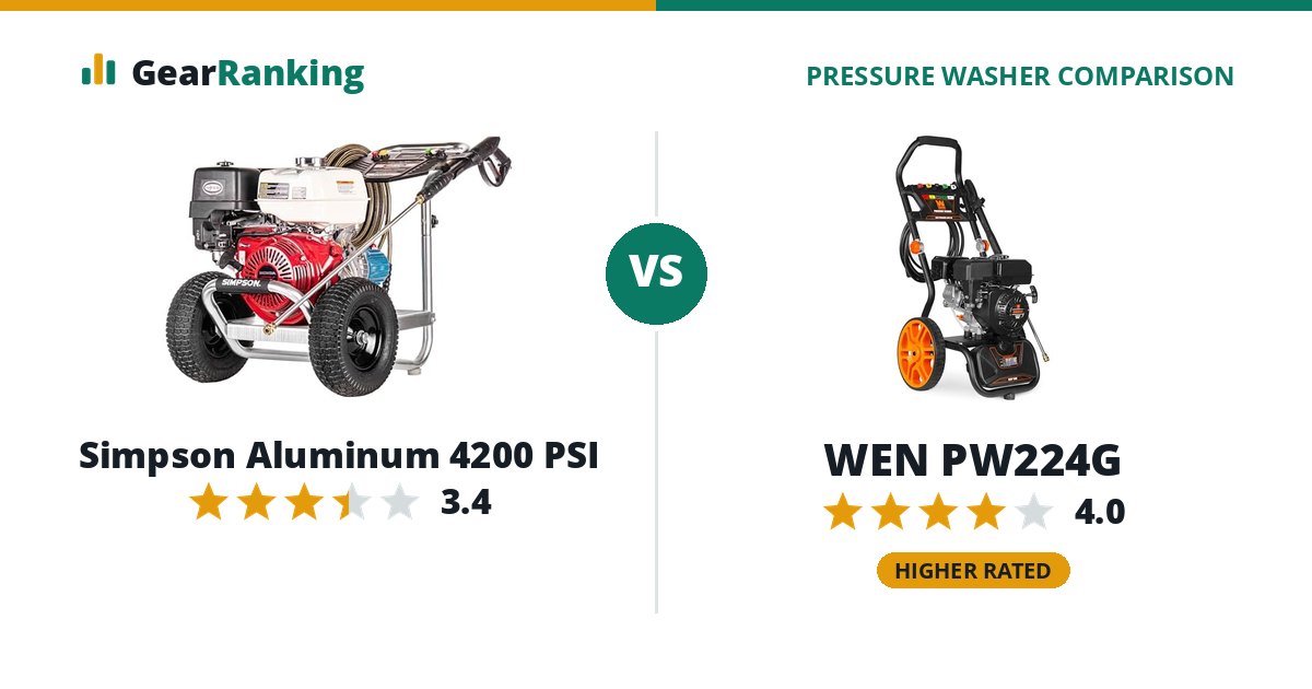 Simpson Aluminum 4200 PSI vs WEN PW224G