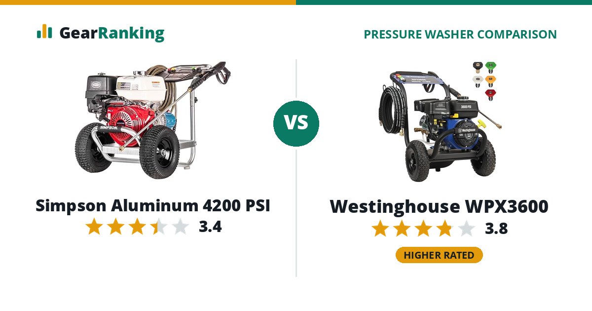 Simpson Aluminum 4200 PSI vs Westinghouse WPX3600