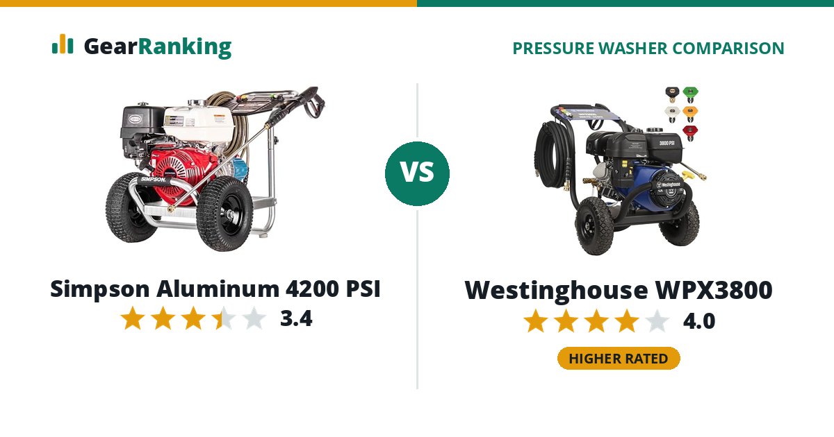 Simpson Aluminum 4200 PSI vs Westinghouse WPX3800