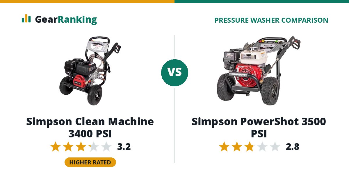 Simpson Clean Machine 3400 PSI vs Simpson PowerShot 3500 PSI