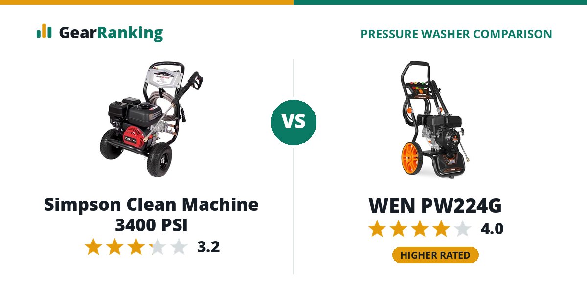 Simpson Clean Machine 3400 PSI vs WEN PW224G