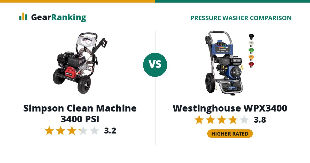 Simpson Clean Machine 3400 PSI vs Westinghouse WPX3400