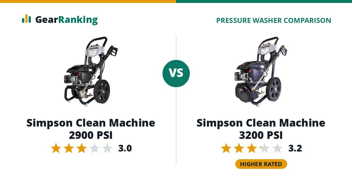 Simpson Clean Machine 2900 PSI vs Simpson Clean Machine 3200 PSI