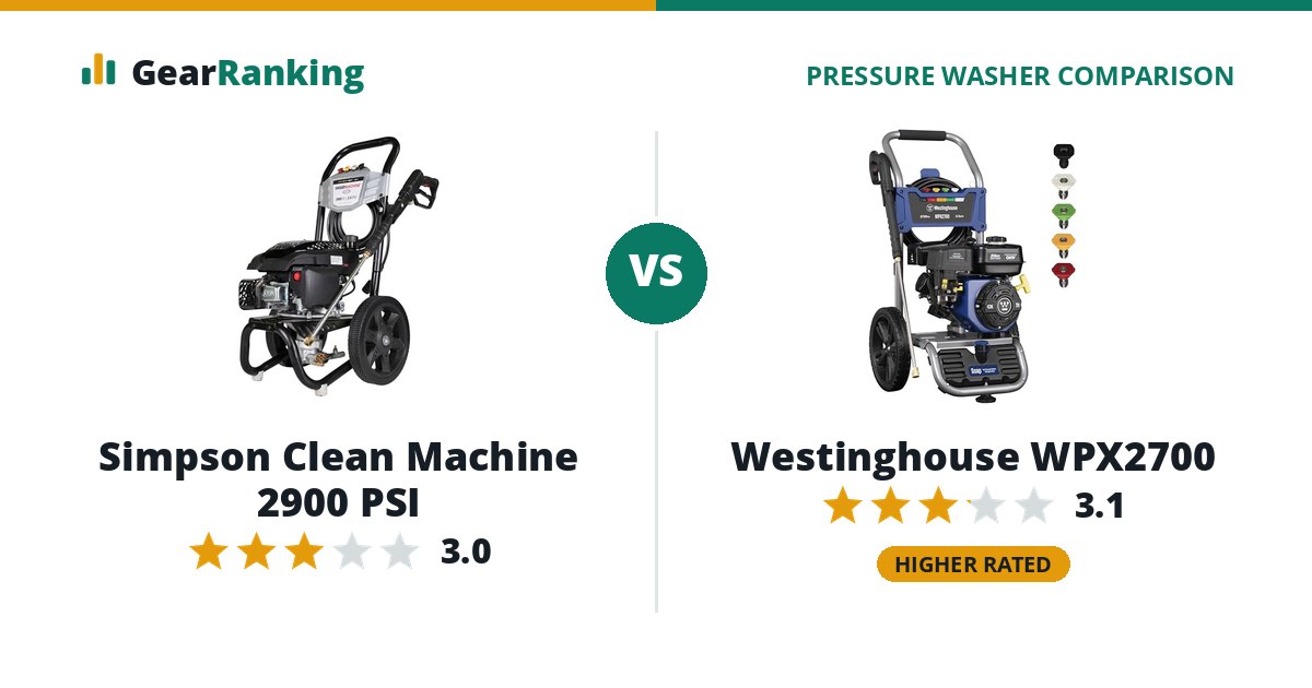 Simpson Clean Machine 2900 PSI vs Westinghouse WPX2700