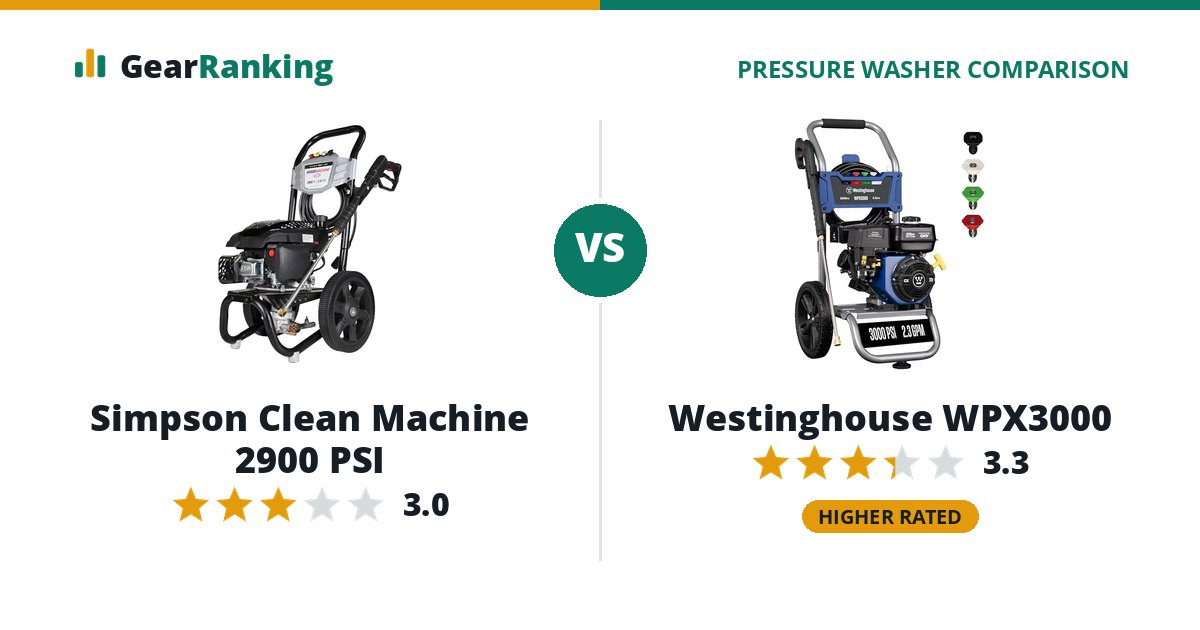 Simpson Clean Machine 2900 PSI vs Westinghouse WPX3000