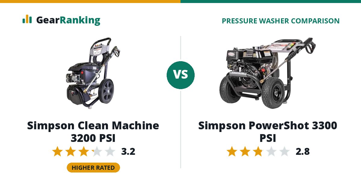 Simpson Clean Machine 3200 PSI vs Simpson PowerShot 3300 PSI