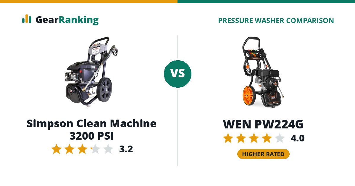 Simpson Clean Machine 3200 PSI vs WEN PW224G