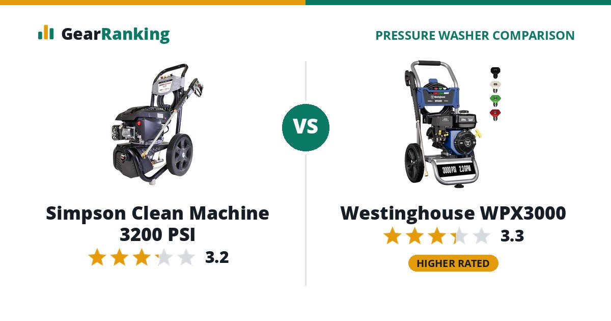 Simpson Clean Machine 3200 PSI vs Westinghouse WPX3000