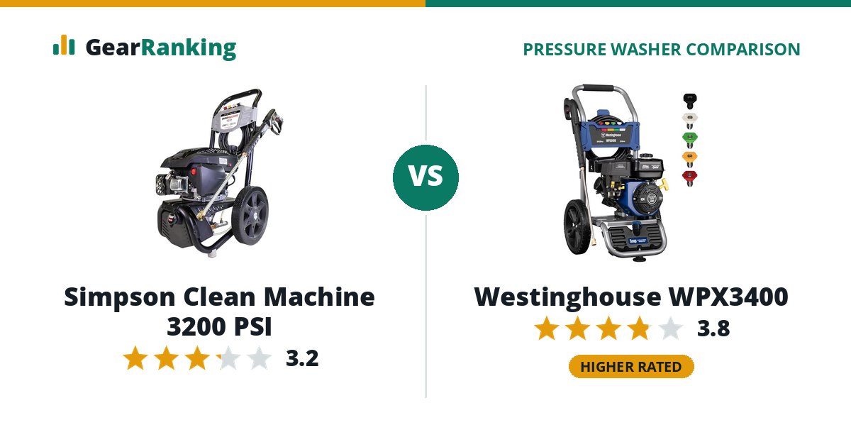 Simpson Clean Machine 3200 PSI vs Westinghouse WPX3400
