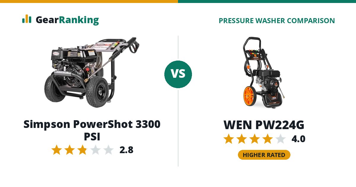 Simpson PowerShot 3300 PSI vs WEN PW224G