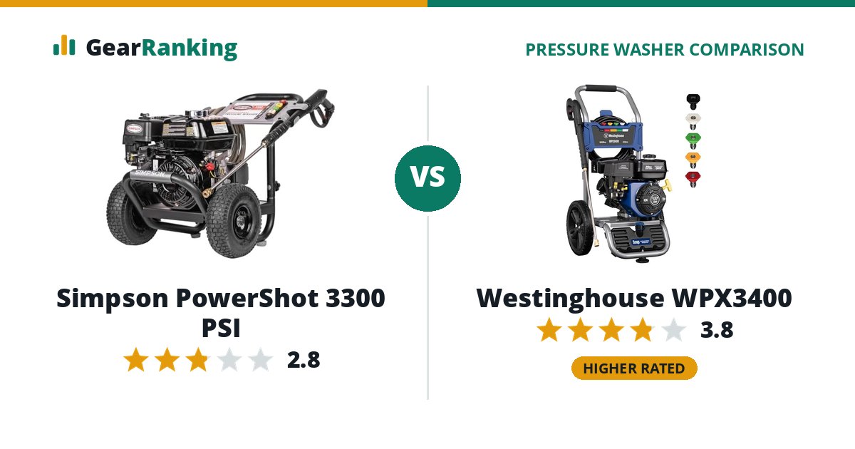 Simpson PowerShot 3300 PSI vs Westinghouse WPX3400