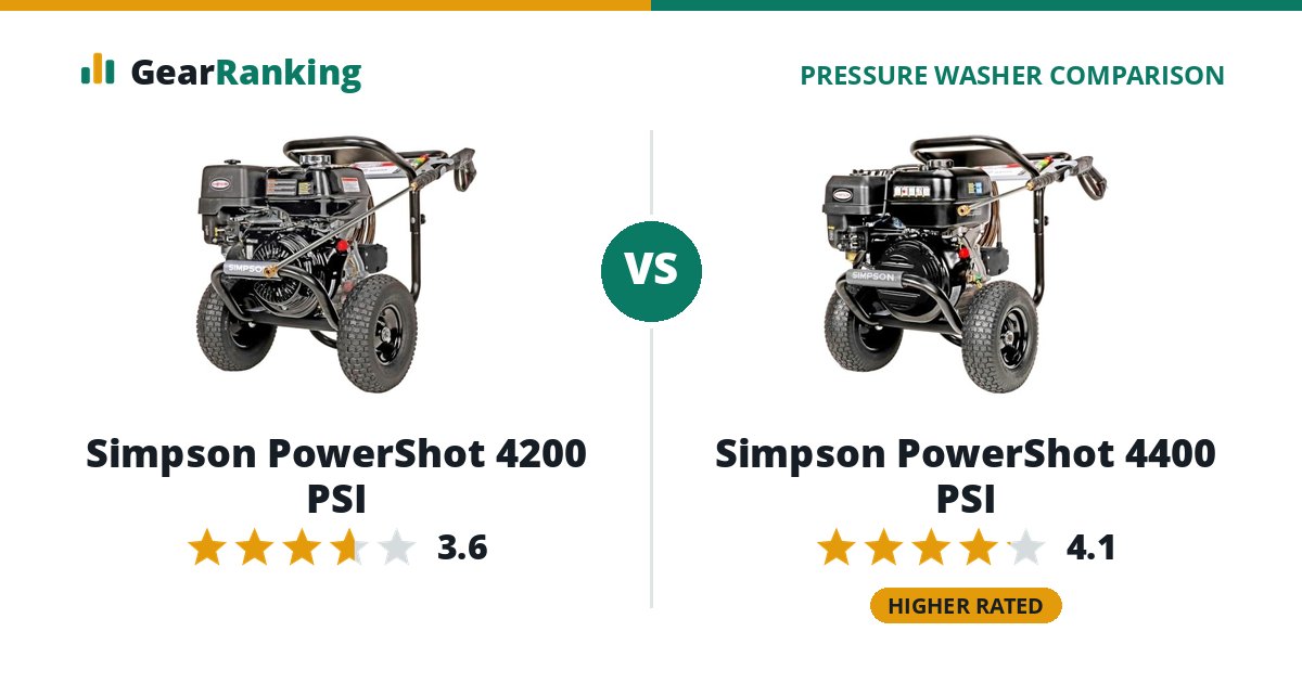Simpson PowerShot 4200 PSI vs Simpson PowerShot 4400 PSI