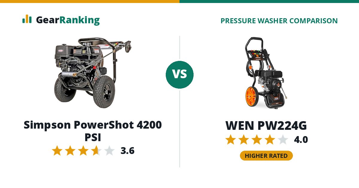 Simpson PowerShot 4200 PSI vs WEN PW224G