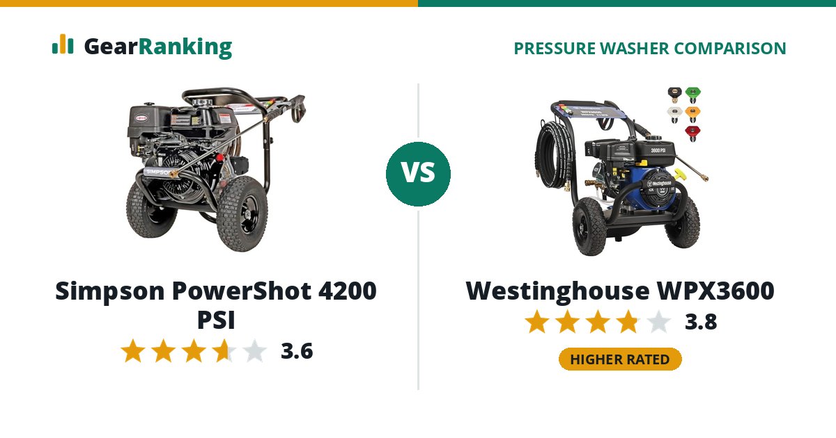 Simpson PowerShot 4200 PSI vs Westinghouse WPX3600