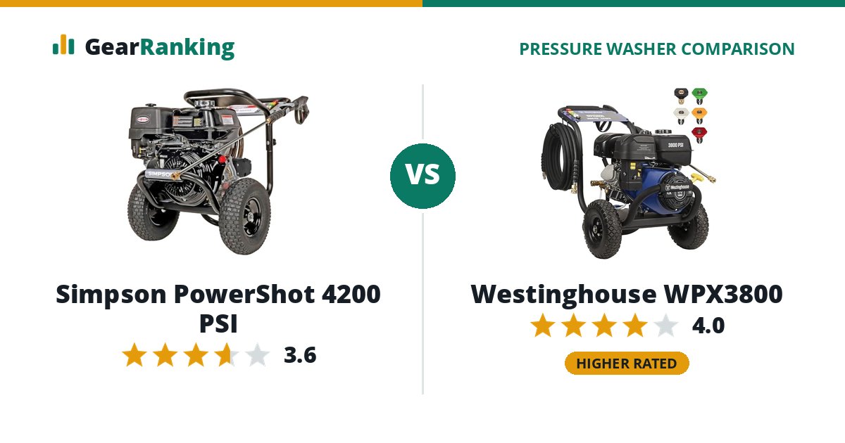 Simpson PowerShot 4200 PSI vs Westinghouse WPX3800