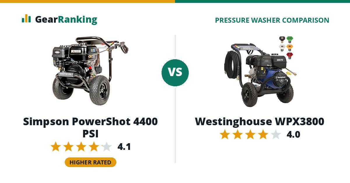 Simpson PowerShot 4400 PSI vs Westinghouse WPX3800