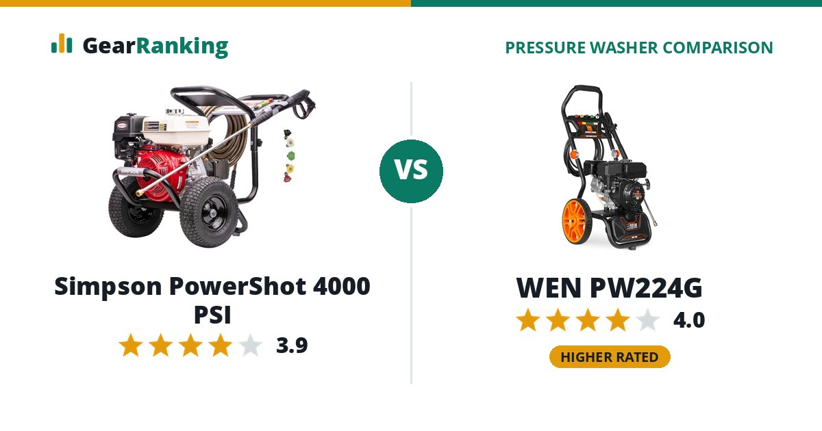 Simpson PowerShot 4000 PSI vs WEN PW224G