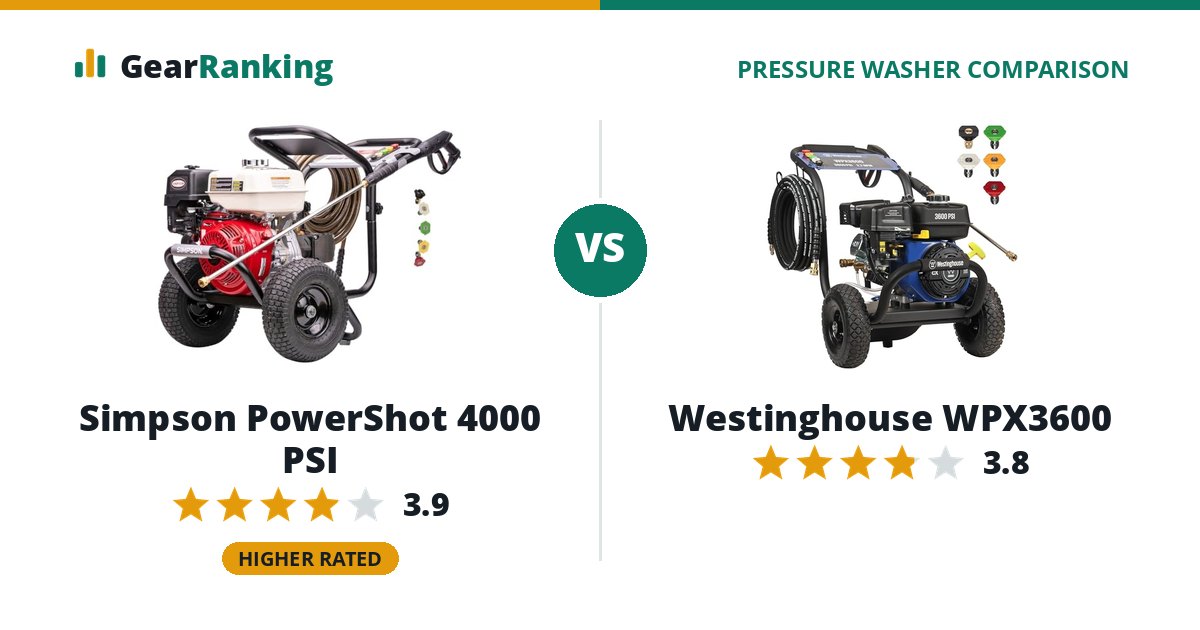 Simpson PowerShot 4000 PSI vs Westinghouse WPX3600