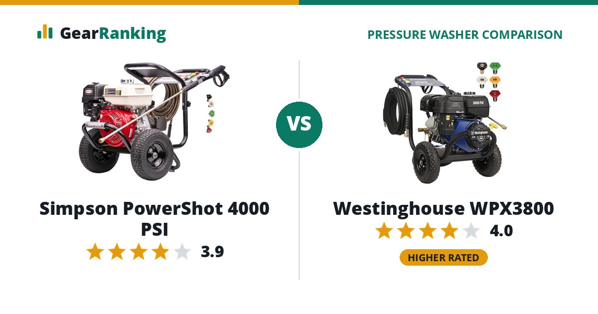 Simpson PowerShot 4000 PSI vs Westinghouse WPX3800