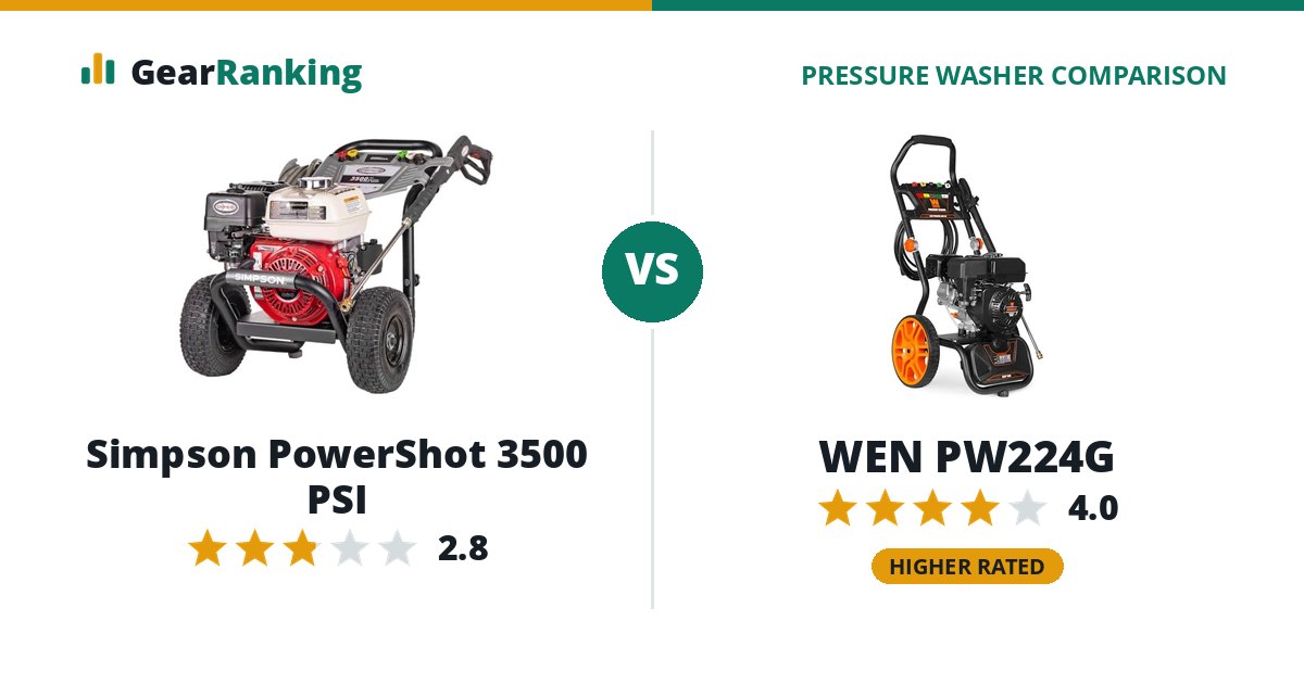 Simpson PowerShot 3500 PSI vs WEN PW224G