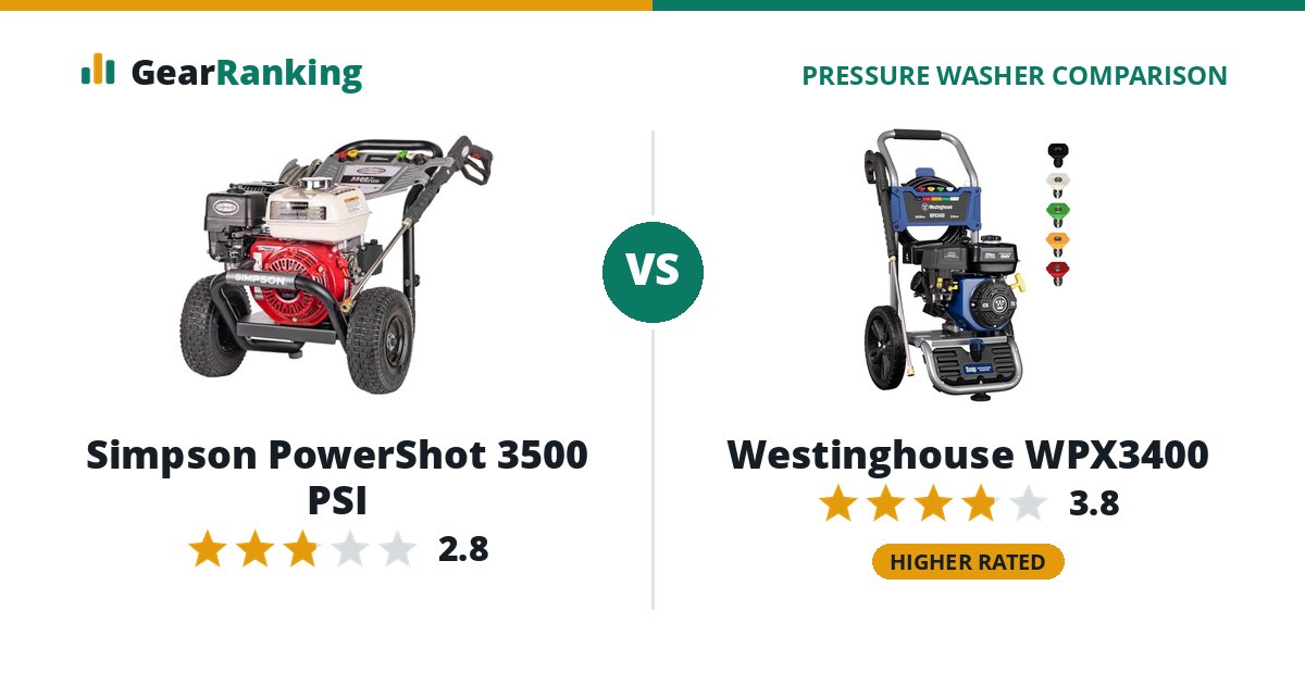 Simpson PowerShot 3500 PSI vs Westinghouse WPX3400