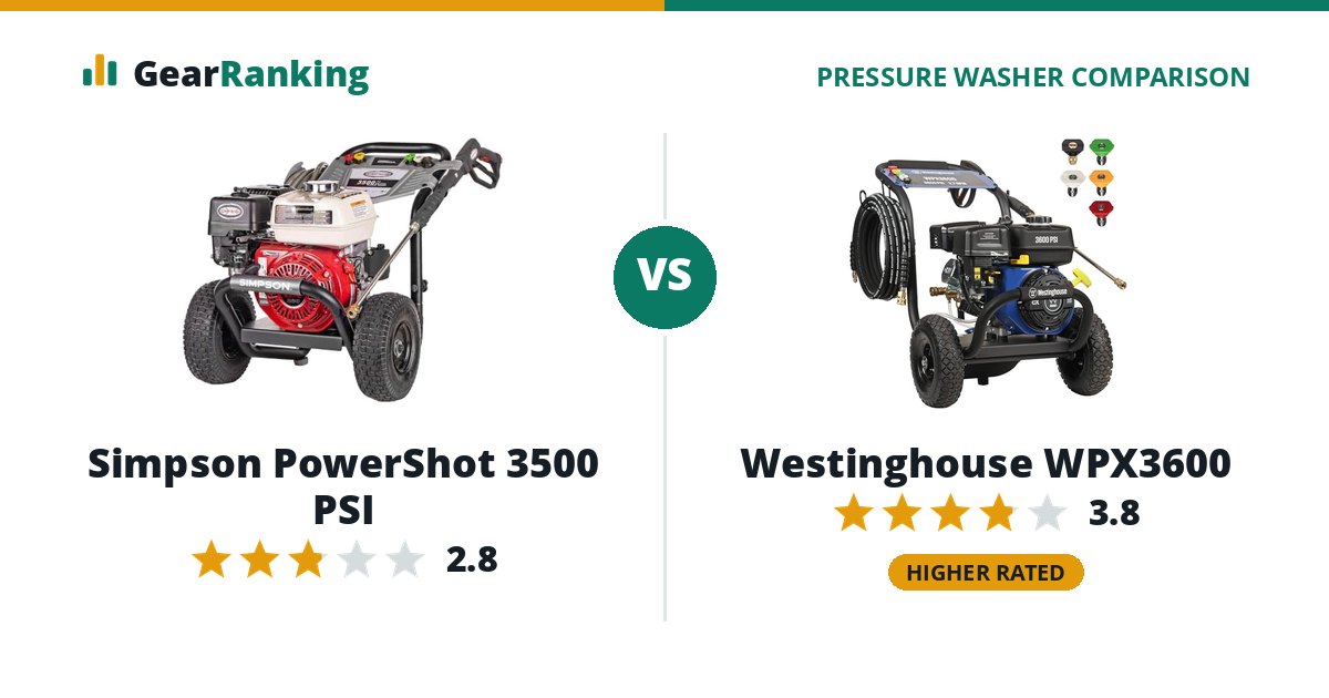 Simpson PowerShot 3500 PSI vs Westinghouse WPX3600