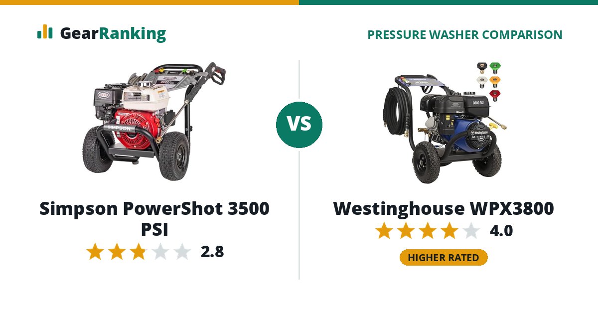 Simpson PowerShot 3500 PSI vs Westinghouse WPX3800