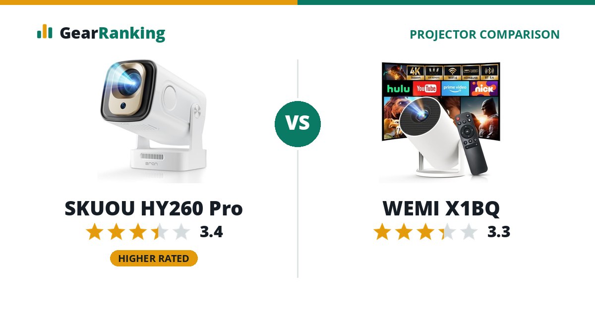 SKUOU HY260 Pro vs WEMI X1BQ