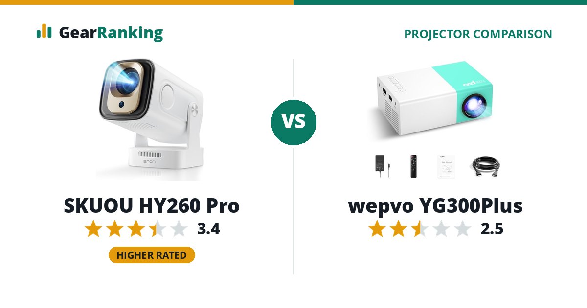 SKUOU HY260 Pro vs wepvo YG300Plus