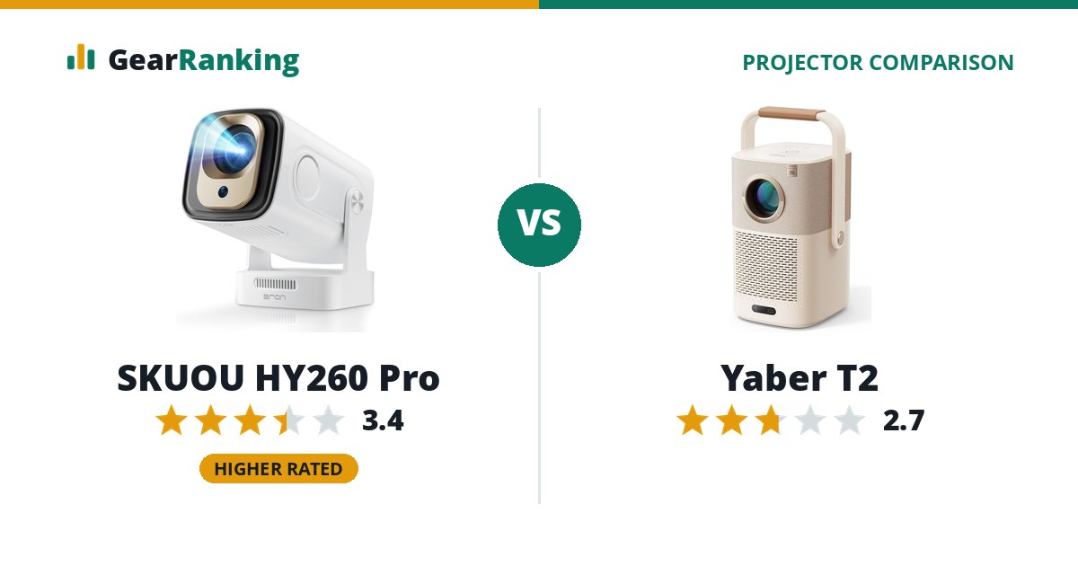 SKUOU HY260 Pro vs Yaber T2