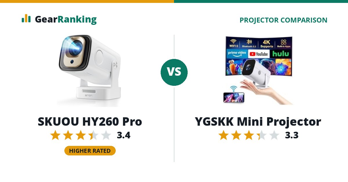 SKUOU HY260 Pro vs YGSKK Mini Projector
