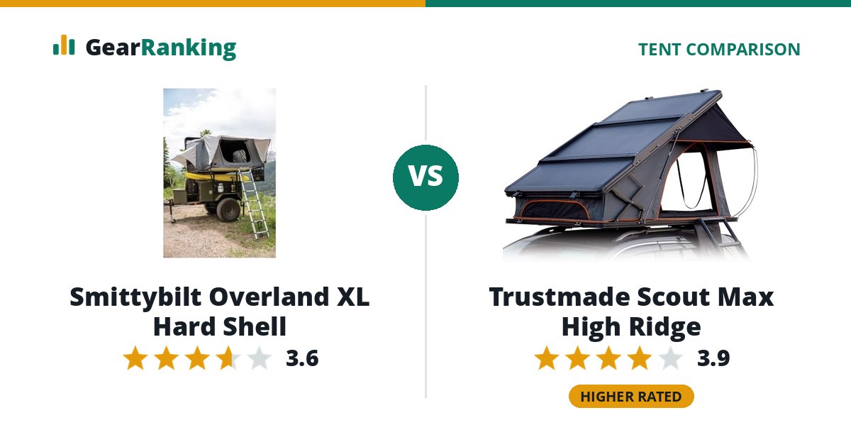 Smittybilt Overland XL Hard Shell vs Trustmade Scout Max High Ridge