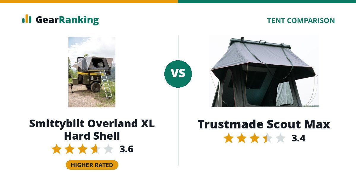 Smittybilt Overland XL Hard Shell vs Trustmade Scout Max