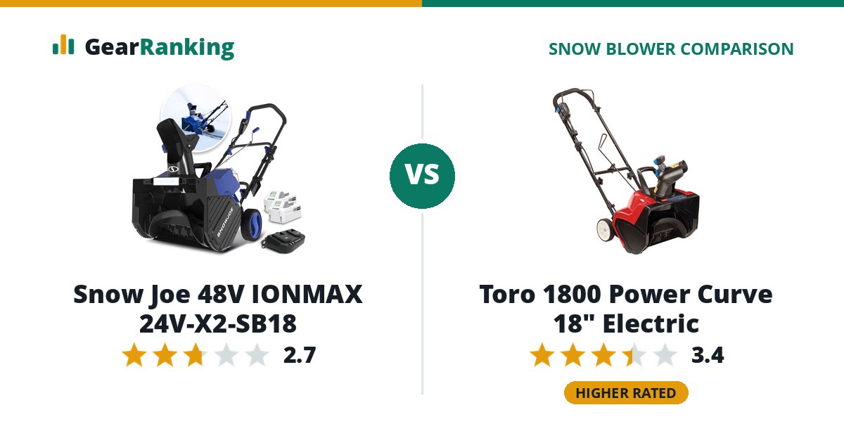 Snow Joe 48V IONMAX 24V-X2-SB18 vs Toro 1800 Power Curve 18" Electric