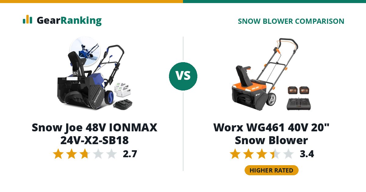 Snow Joe 48V IONMAX 24V-X2-SB18 vs Worx WG461 40V 20" Snow Blower