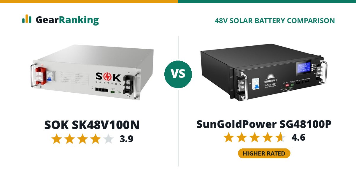 SOK SK48V100N vs SunGoldPower SG48100P