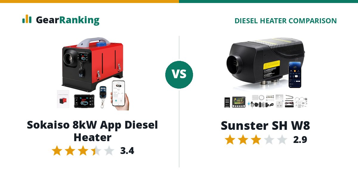 Sokaiso 8kW App Diesel Heater vs Sunster SH W8