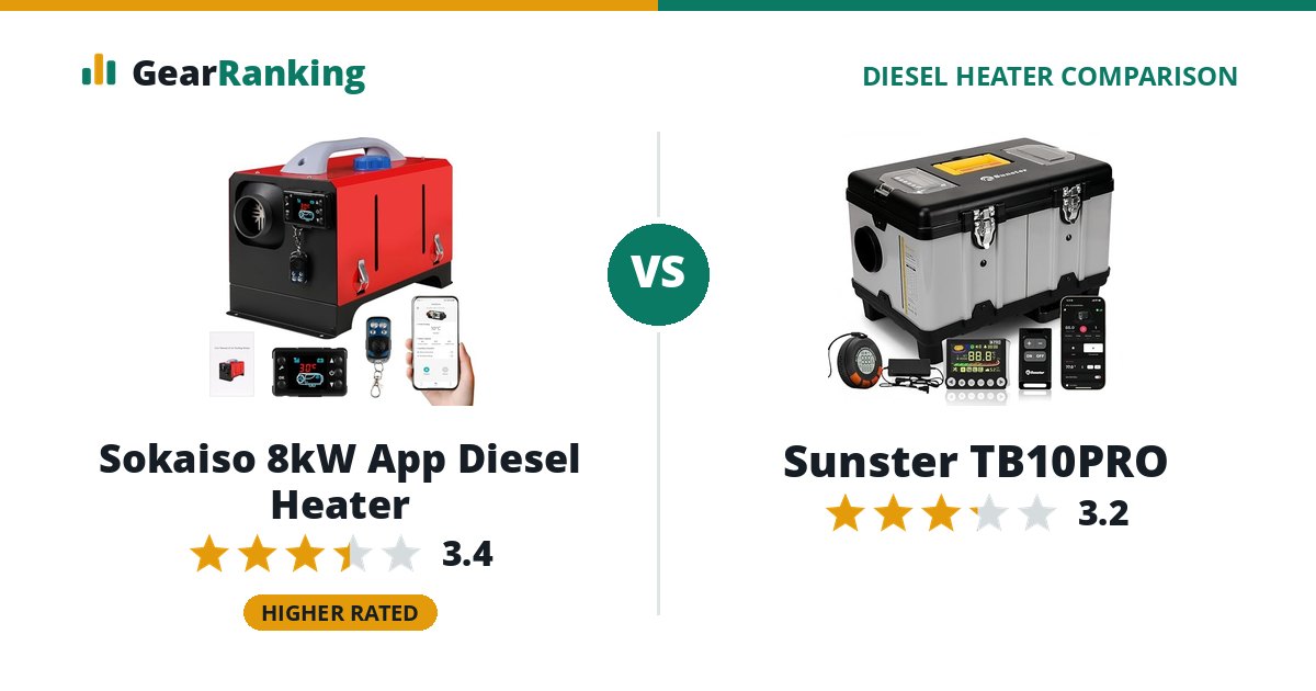 Sokaiso 8kW App Diesel Heater vs Sunster TB10PRO
